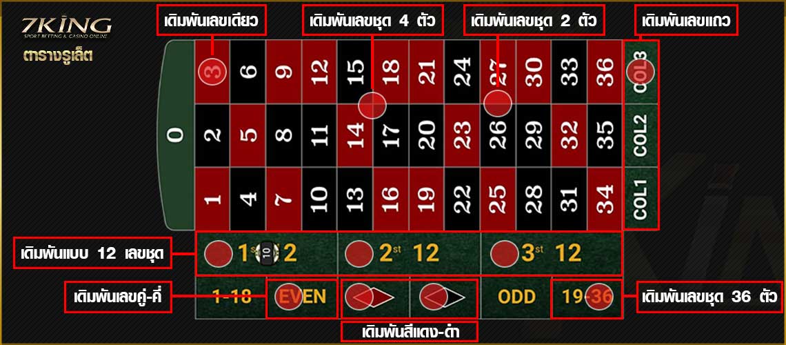 ตารางรูเล็ต