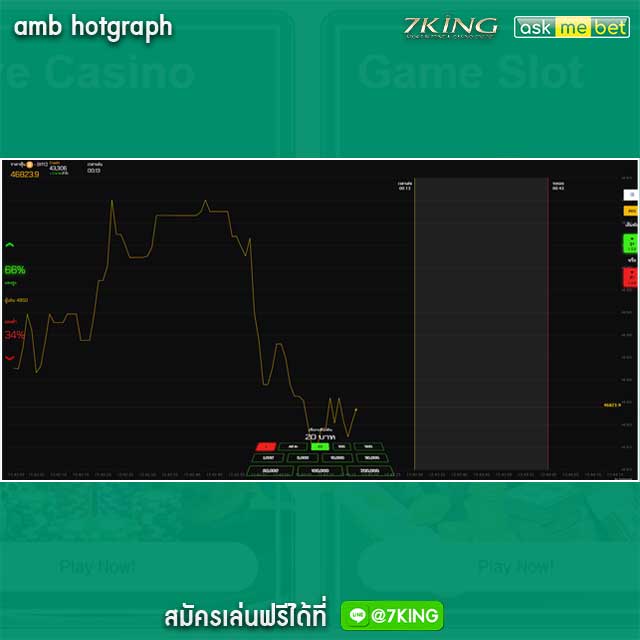 amb-hotgraph