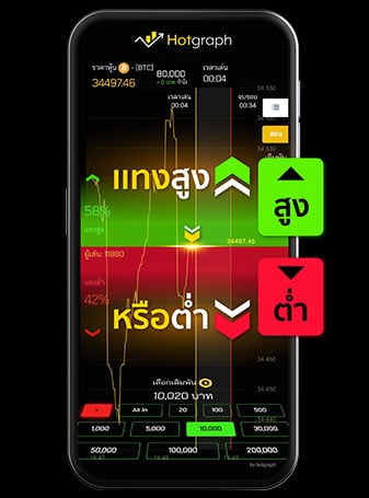 วิธีเล่นHotgraph