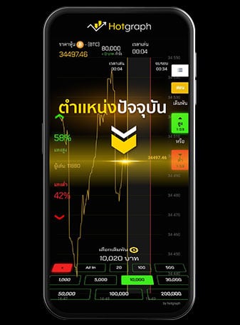 การเดิมพันHotgraph