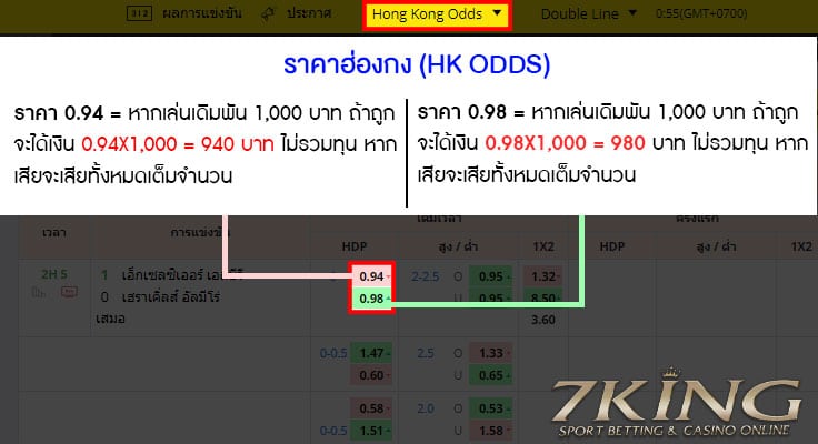 hkodds