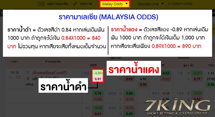 malaysiaodds2