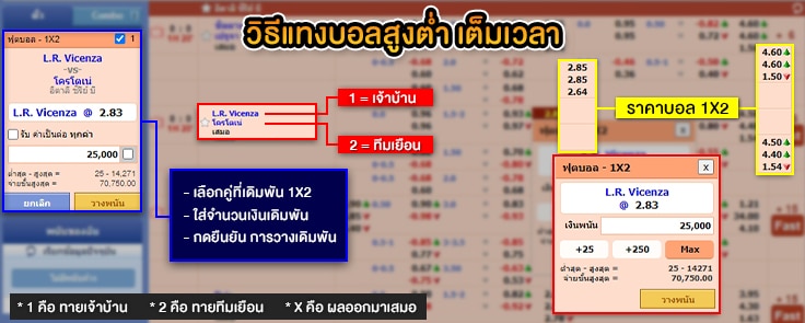 Football-Bet-1x2