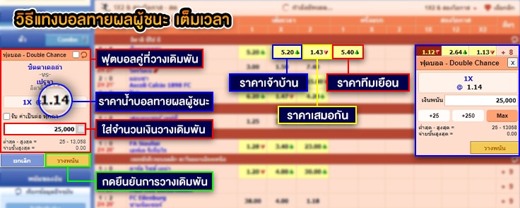 Football-Bet-Fulltime-Win