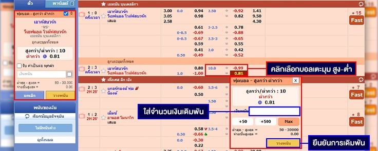 การแทงบอล-เตะมุม