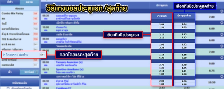 วิธีการแทงบอล-ยิงประตูแรก-สุดท้าย