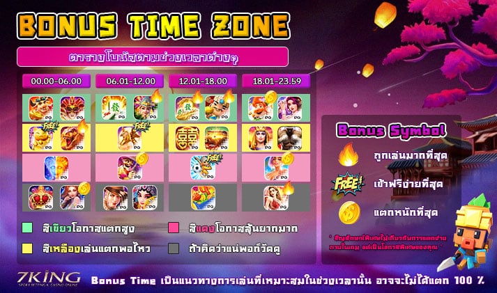 Bonus-Time-Zone