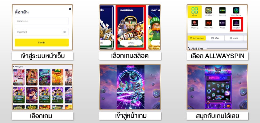 วิธีเข้าเล่นallwayspin