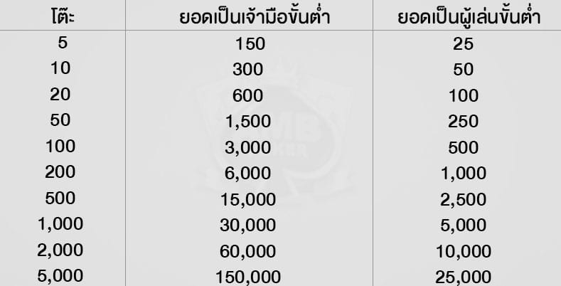 อัตราจ่ายป๊อกเด้งออนไลน์