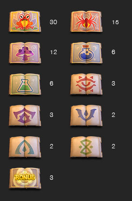 WizdomWonders_Symbols