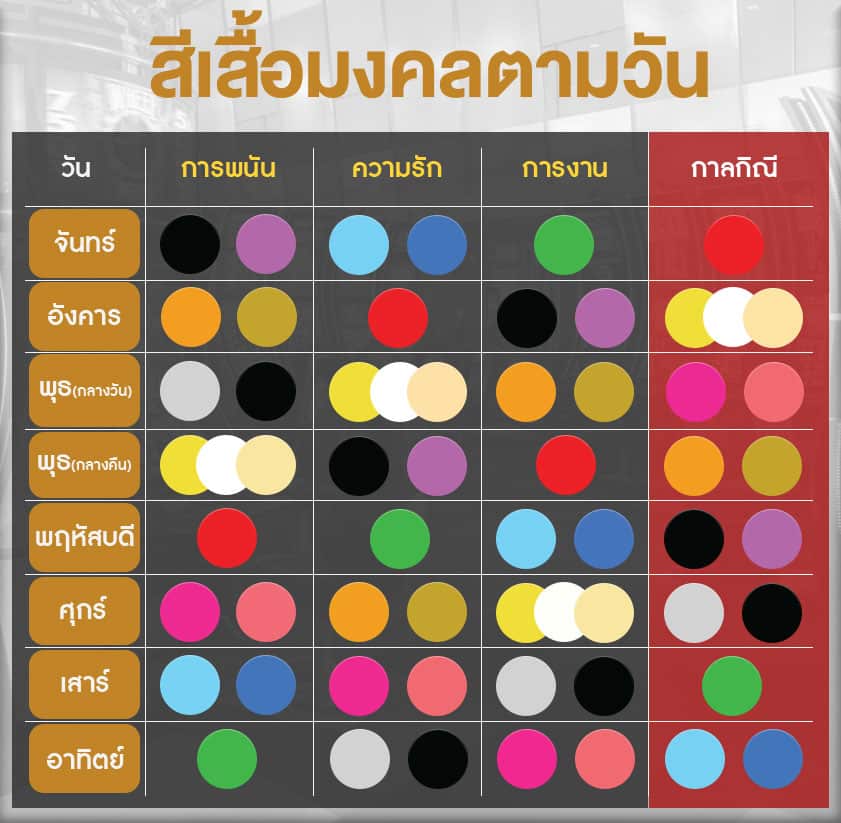 สีเสือมงคลตามวันเกิด
