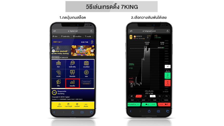 วิธีเข้าเล่นเทรดดิ้ง